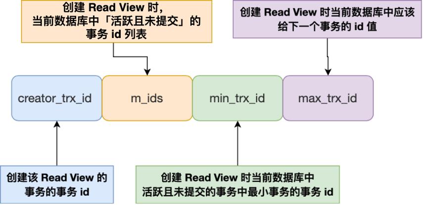 mysql数据库的目录路径_通过目录ID获取路径对象