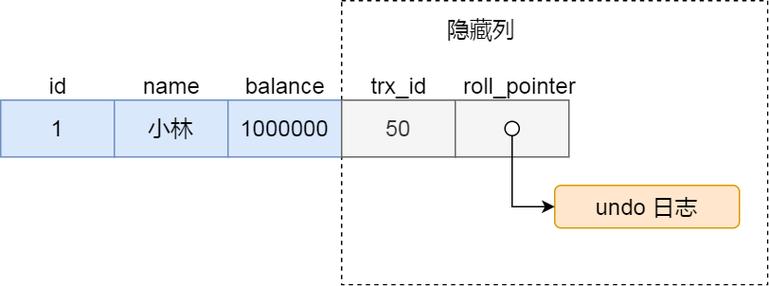 mysql数据库的目录路径_通过目录ID获取路径对象