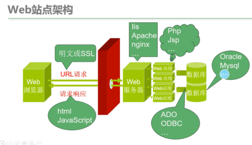 绿色web服务器软件_WEB服务器证书导入