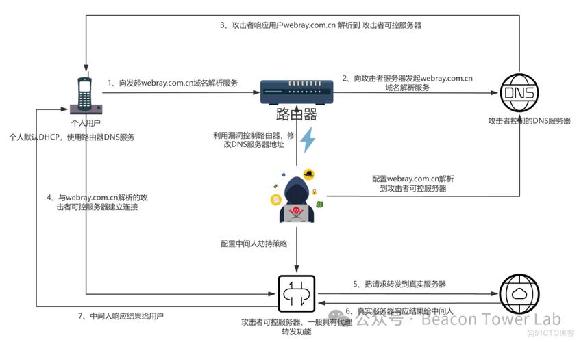 路由器本地解析域名_解析域名