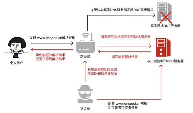 路由器本地解析域名_解析域名