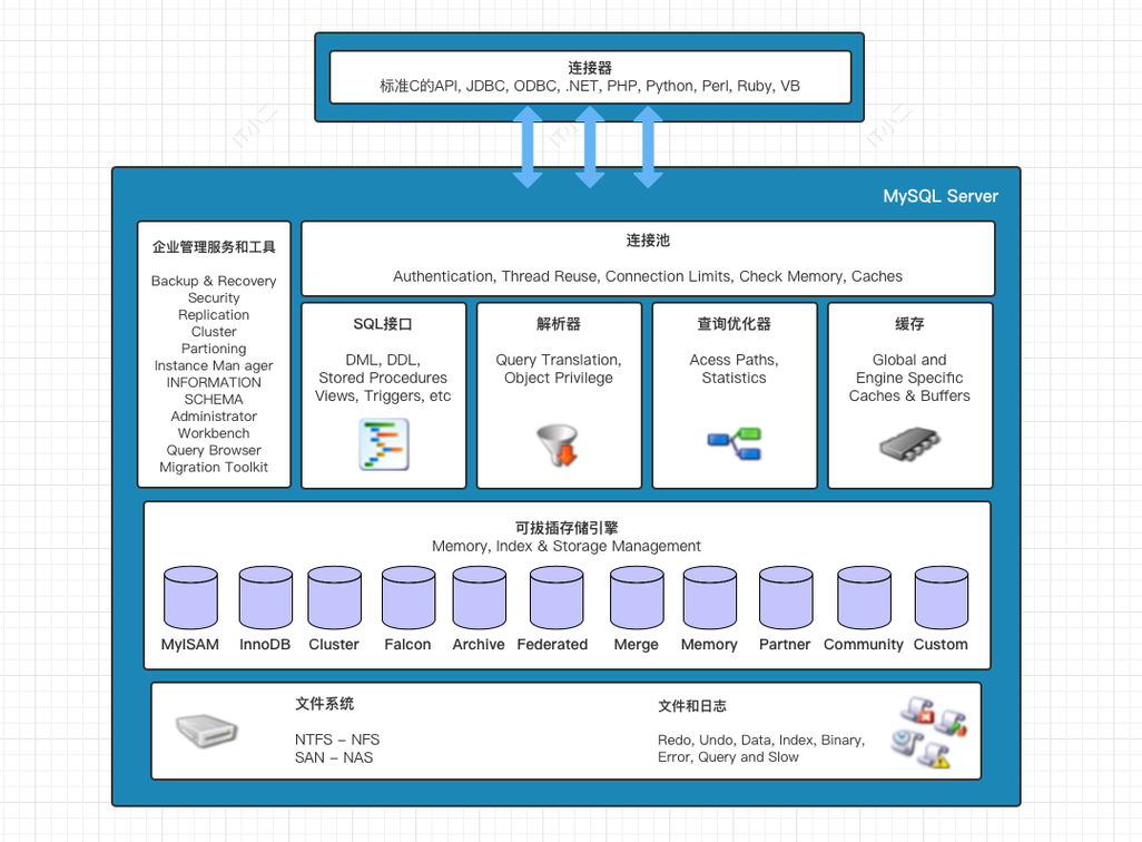 mysql代理_数据库代理（MySQL）