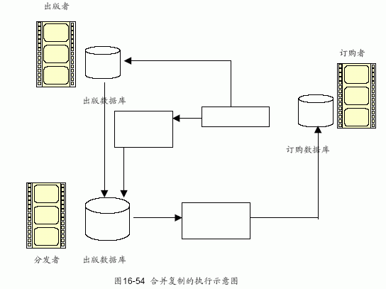 mysql数据库怎么合并_合并段