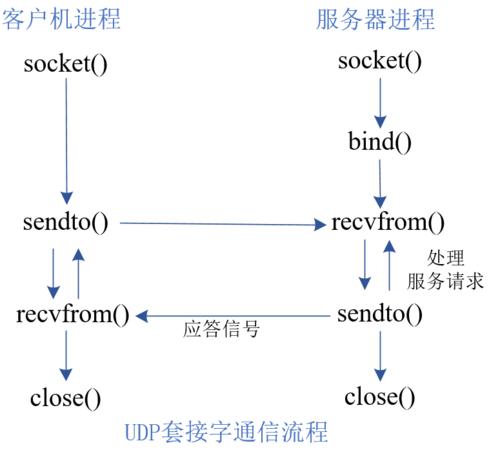 linux tcp 通信_TCP路由