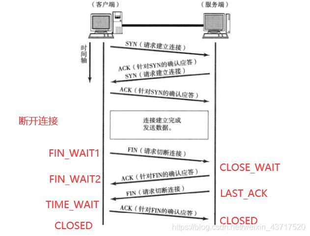 linux tcp 通信_TCP路由