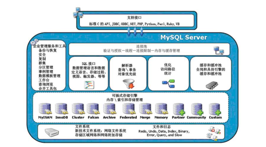 mysql 数据库更换引擎_数据库引擎