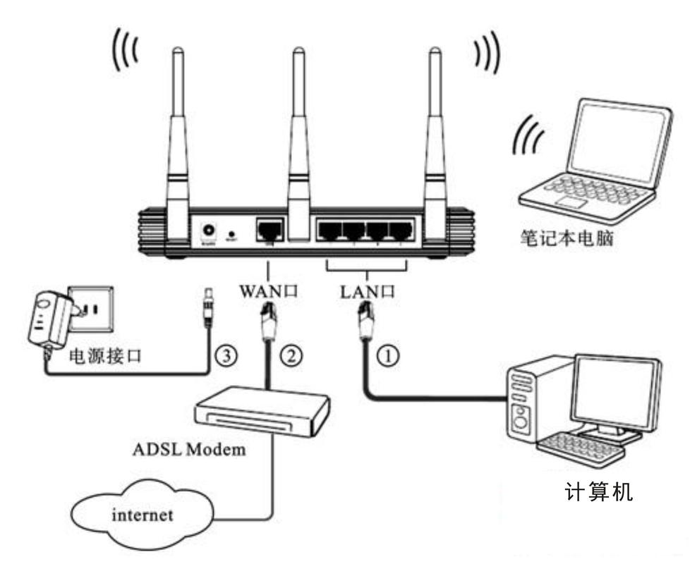 两笔记本网线怎么连接无线网络_配置有线网络