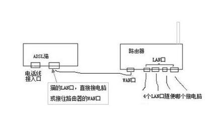 两笔记本网线怎么连接无线网络_配置有线网络