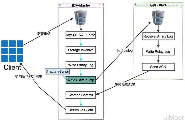 mysql 同步工具_MySQL到MySQL双向同步