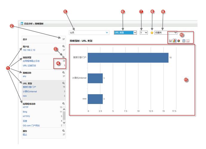 mysql日志分析工具_日志分析