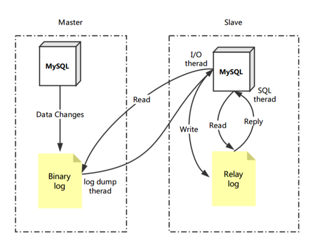 mysql 1577_MySQL到MySQL