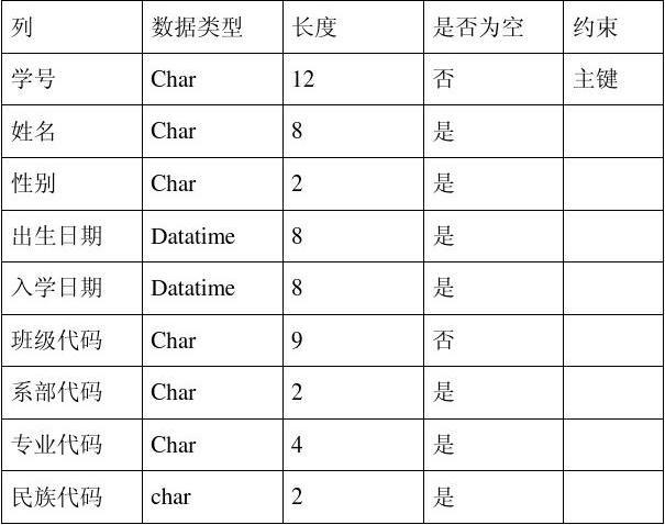 mysql数据库建表 key_Doris建表规范