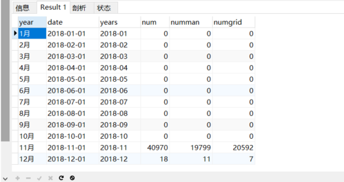 mysql统计查询结果条数据库_查询区块、交易统计结果