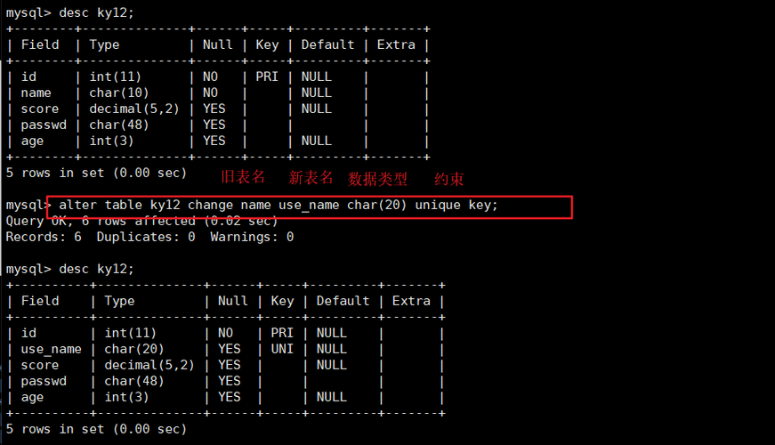 mysql怎么修改数据库名称_RDS for MySQL是否可以修改数据库名称