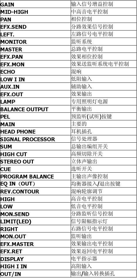 裸金属服务器产品术语_产品术语