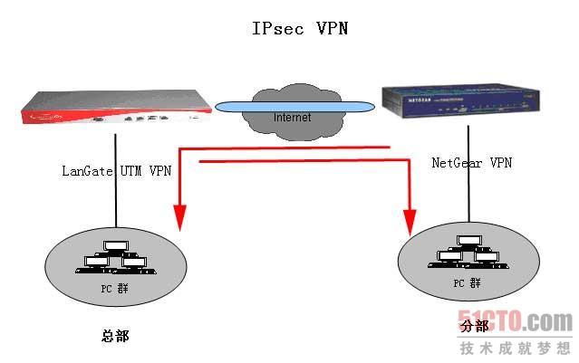 linux配置vpn服务器_配置VPN