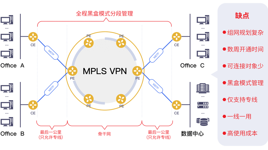 linux配置vpn服务器_配置VPN