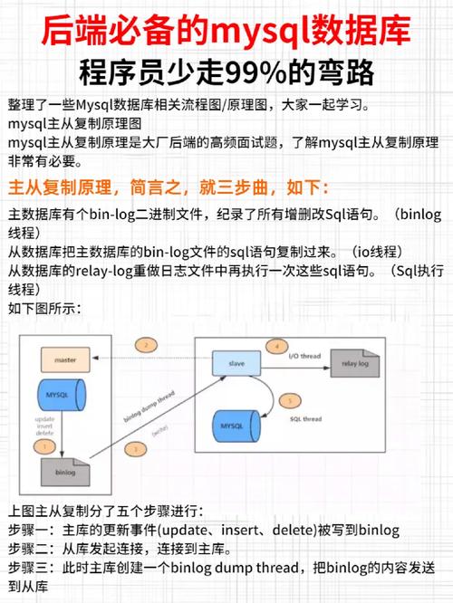 mysql sql检测重复数据库_MySQL数据库兼容MySQL模式