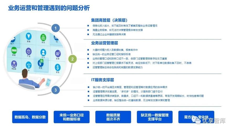 论述网站建设及运营流程_数据湖建设和持续运营