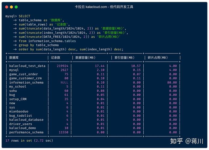 mysql数据库的容量_查看GaussDB(for MySQL)的存储容量