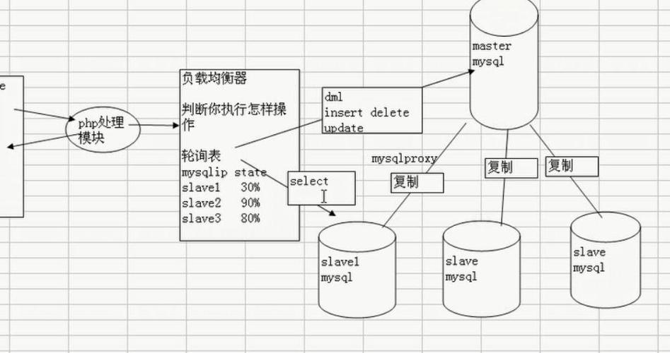 mysql读写分离实现_GaussDB(for MySQL)读写分离最佳实践