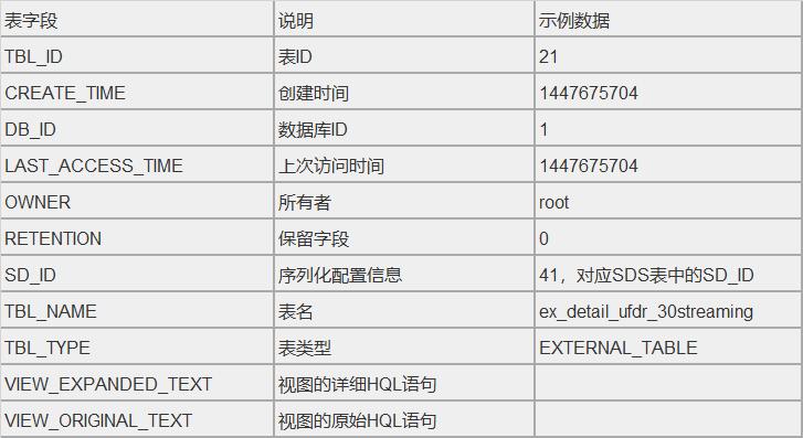 裸金属服务器使用用户数据和元数据_使用实例自定义数据和元数据