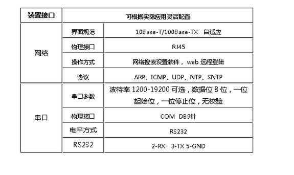 linux启用ntp服务器配置_配置NTP