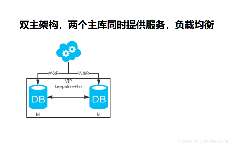 mysql 多服务器 同步数据库数据_同步数据库