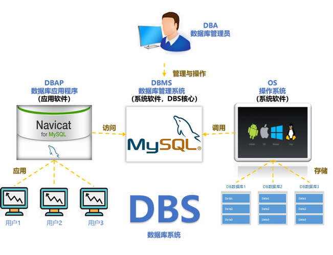 mysql备份主数据库_RDS for MySQL入门实践