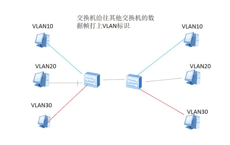 裸金属服务器自定义VLAN网络_自定义VLAN网络