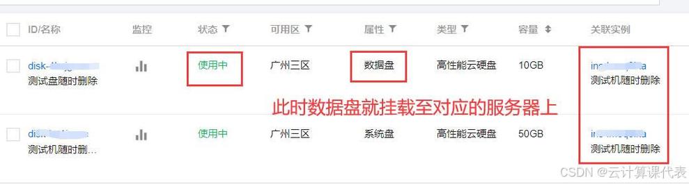 linux ll 命令_控制台与弹性云服务器内部之间磁盘挂载点的对应关系