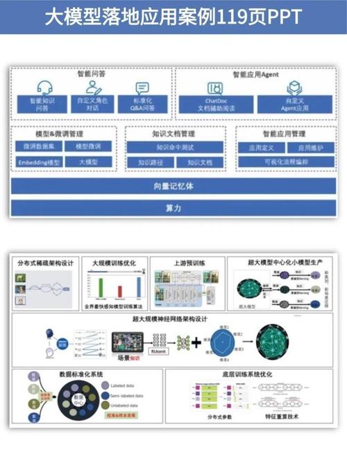 mongodb大数据处理权威指南_大屏数据处理应用模板