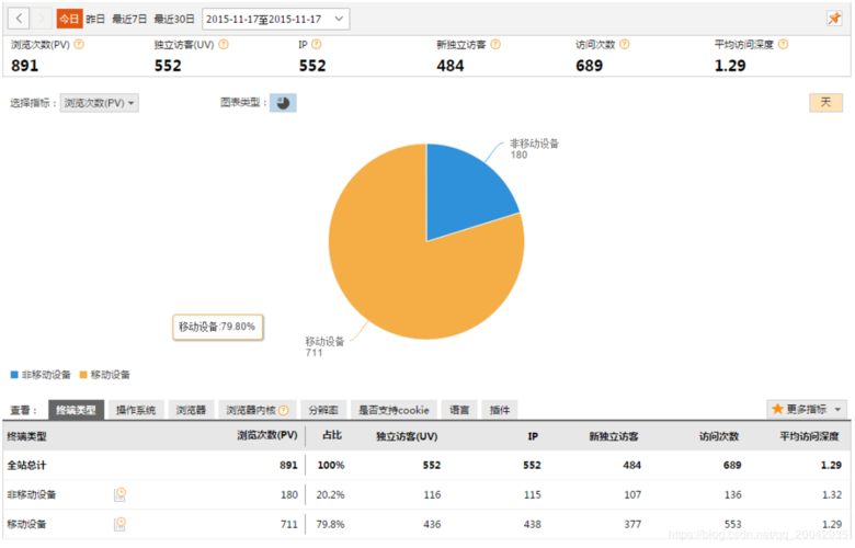 流数据分析_数据分析