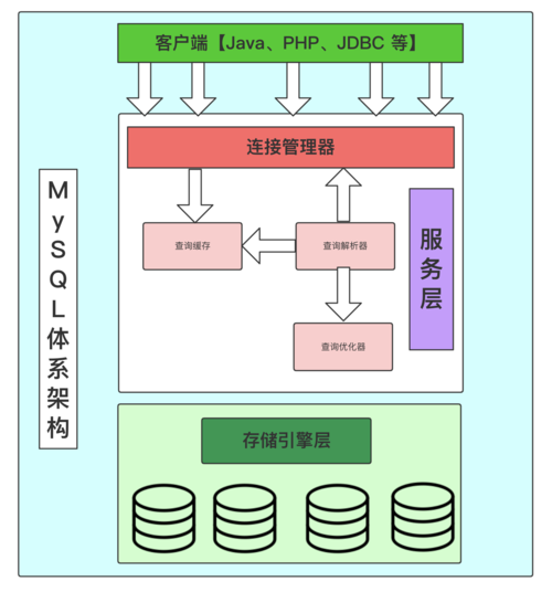 mysql架构_产品架构