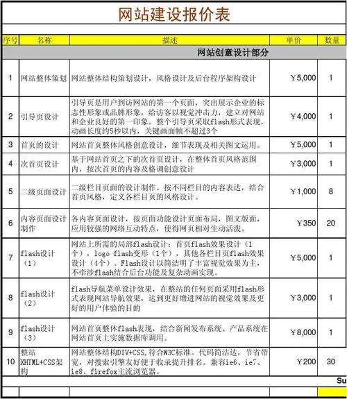 洛阳网站建设价格_创建设备