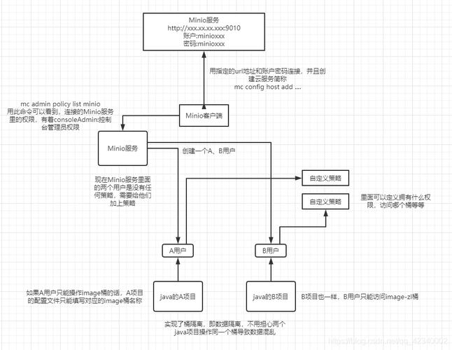 Mc客户端调用服务器_MC自定义策略