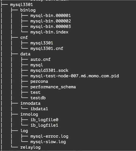 mysql的配置文件_配置文件