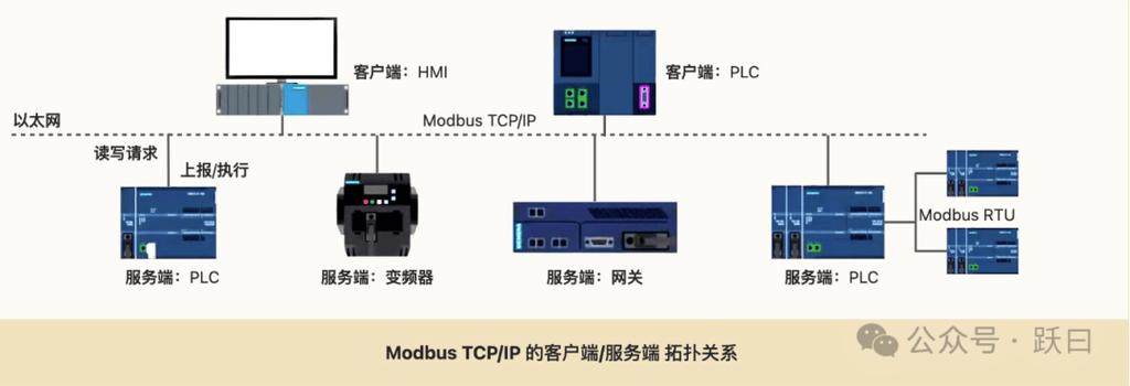 modbus tcp服务器与客户端_使用Modbus协议接入（联通用户专用）