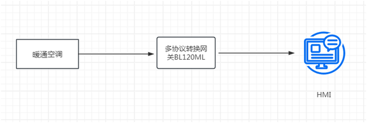 modbus tcp服务器与客户端_使用Modbus协议接入（联通用户专用）