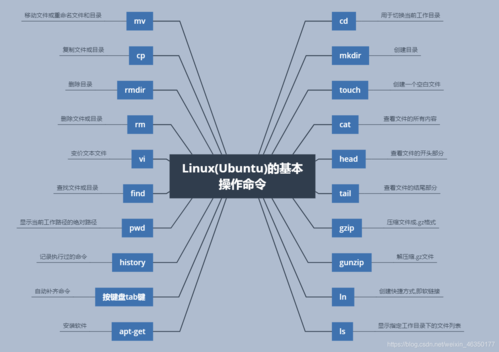 linux切换命令行 _Linux下使用命令行开发