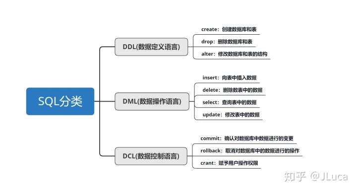 mysql 相减_MySQL到MySQL