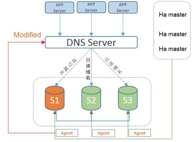 mysql自连接_配置mysql连接