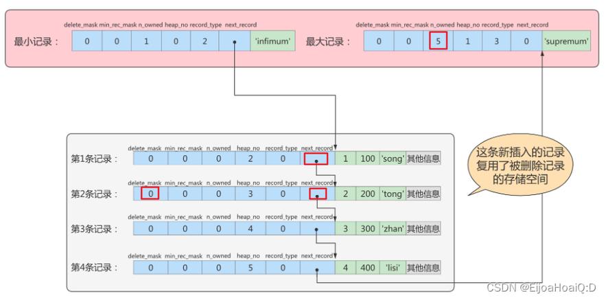 mysql 行格式_存储格式