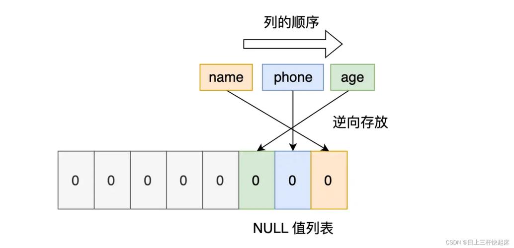 mysql 行格式_存储格式