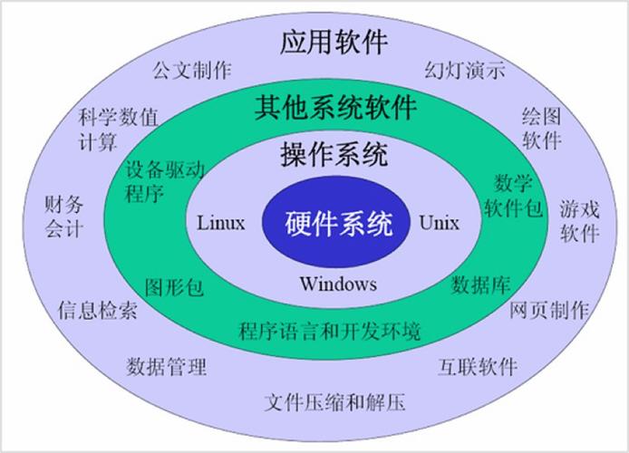 linux操作系统是哪个公司的_Linux操作系统