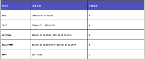 mysql 取年月日_简易变量集参考