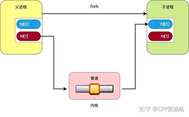 linux管道的作用 _编辑管道