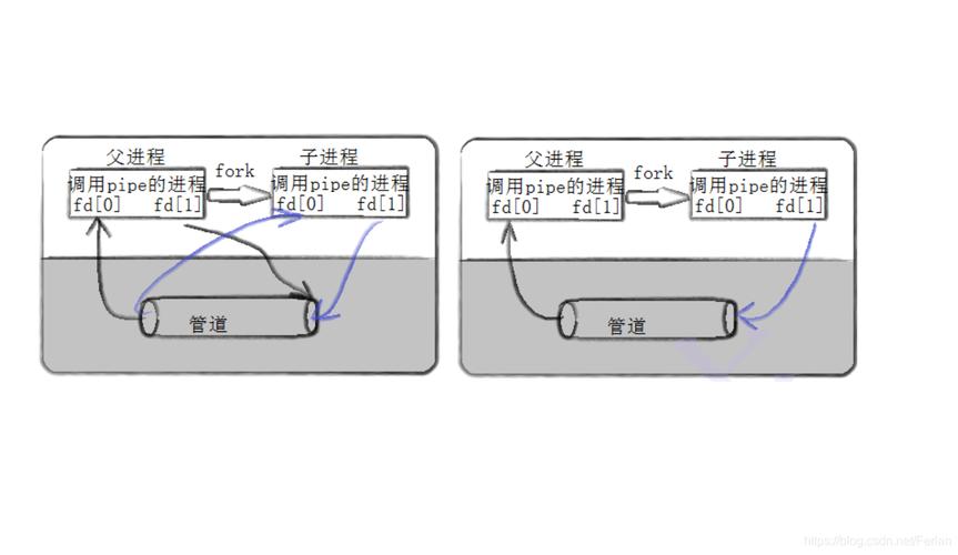 linux管道的作用 _编辑管道