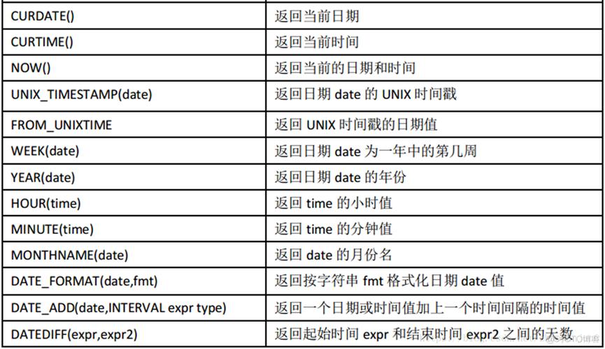 mysql字符串转时间_表级时间点恢复（MySQL）