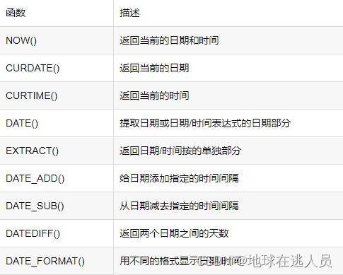 mysql 日期时间_日期时间